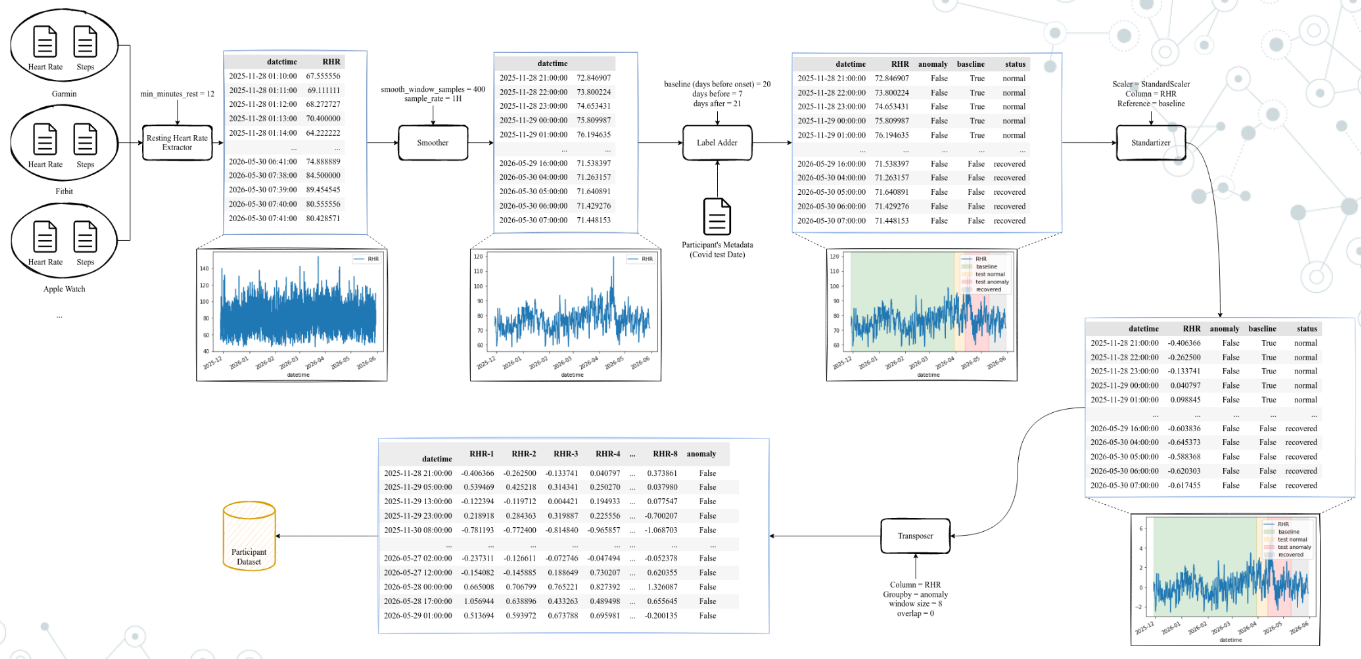 preprocessing